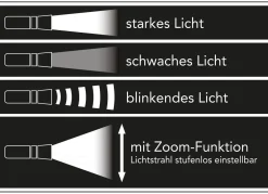 Akku-Taschenlampe von EASYmaxx
