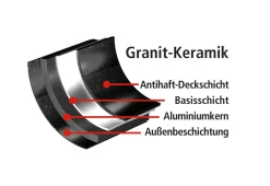 Topf-Set mit mit Hochleistungs-Granit-Keramik-Beschichtung