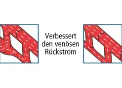 Venentrainer